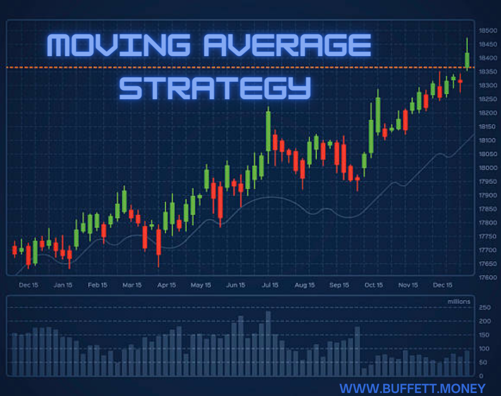 Moving Average Strategy