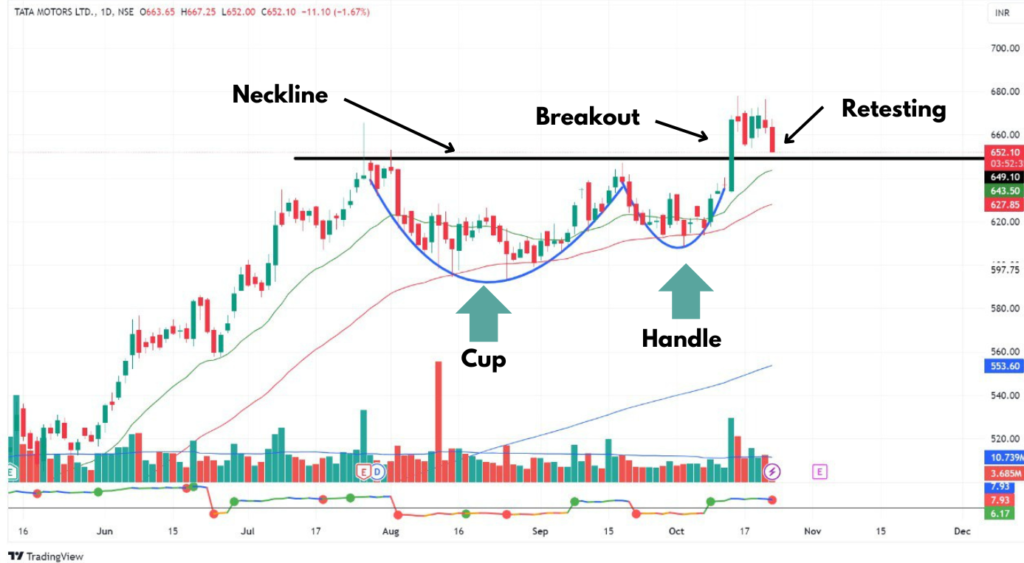 Cup with Handle Chart Pattern